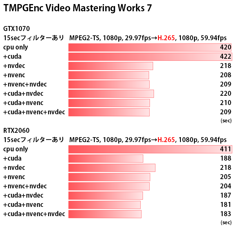 Gtx1070 から Rtx60 に換装 Tmpgenc でのパフォーマンスに違いは Gp500physics Blog Gtx1070 から Rtx60 に換装 Tmpgenc でのパフォーマンスに違いは Gp500physics Blog