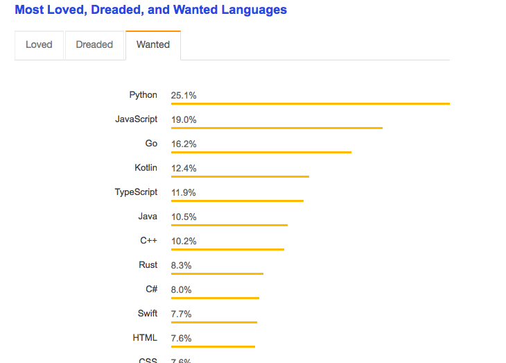 f:id:gpstandard:20180319220720p:plain