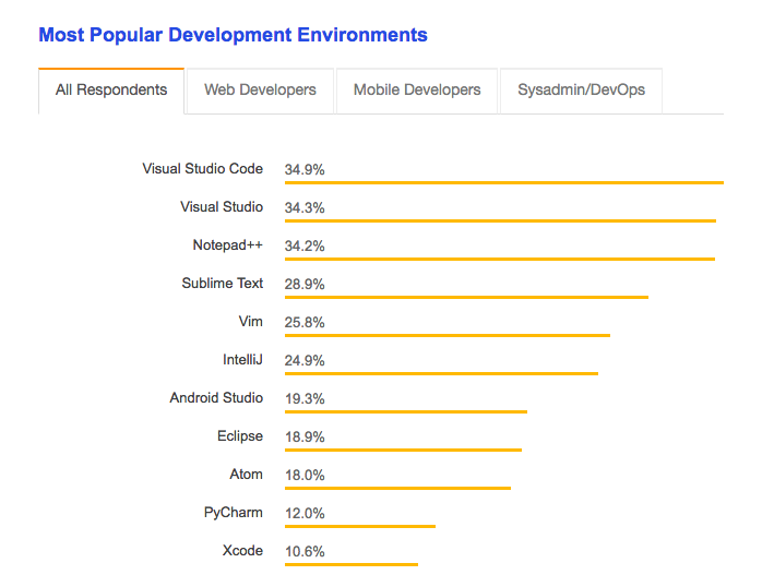 f:id:gpstandard:20180319221041p:plain