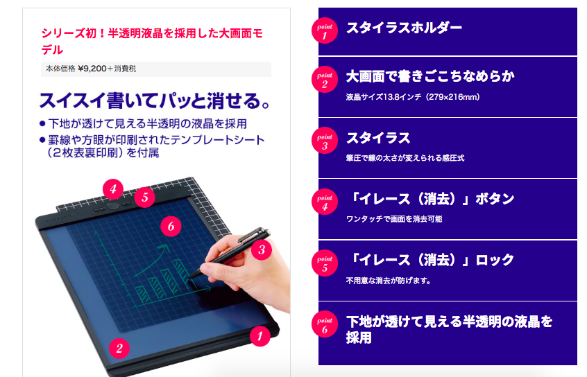 半透明液晶になっただけで この未来感 ブギーボードbb 11は物欲をそそる電子メモパッドに進化した Gpstandard S Blog
