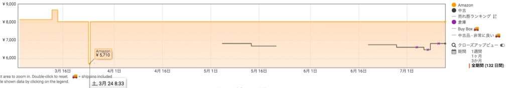 "Amazon アマゾン プライムデー おすすめ ランキング ビールサーバー"