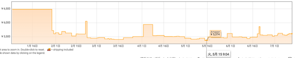 "Amazon アマゾン プライムデー おすすめ ランキング 洗える枕"