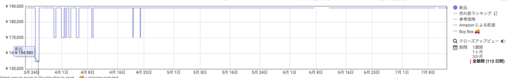"Amazon アマゾン プライムデー おすすめ ランキング surface pro"