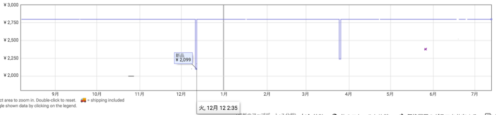 "Amazon アマゾン プライムデー おすすめ ランキング PowerCore Fusion 5000"