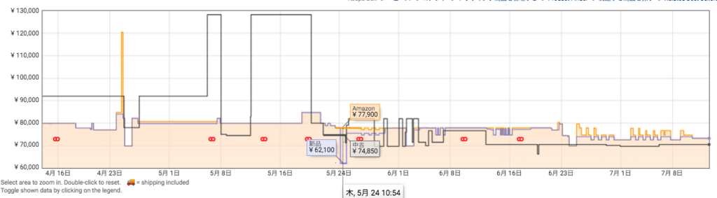 "Amazon アマゾン プライムデー おすすめ ランキング TH-43EX600"