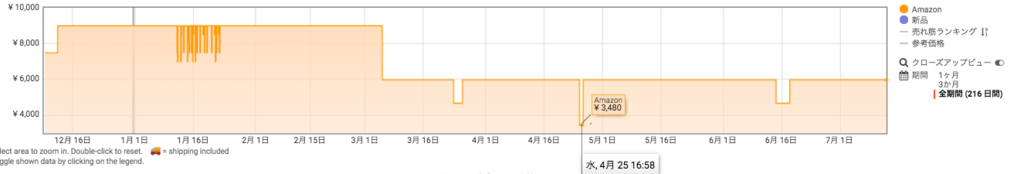 "Amazon アマゾン プライムデー おすすめ ランキング Fire 7 タブレット (7インチディスプレイ) 8GB"