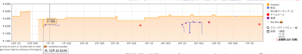 "Amazon アマゾン プライムデー おすすめ ランキング Happy Belly 北海道産 無洗米"