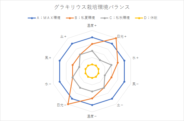 f:id:graboratory:20210211164735p:plain