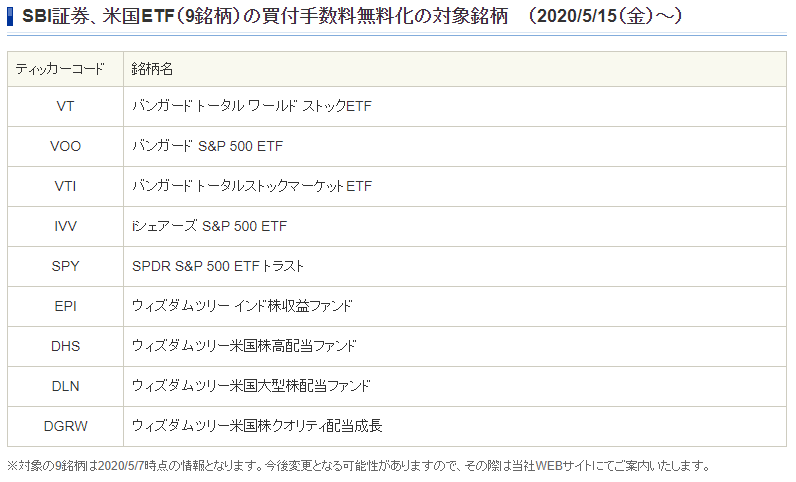 コスト最安 Sbi証券で米国株etfを買う方法をカンタン解説 資産運用リーマンブログ