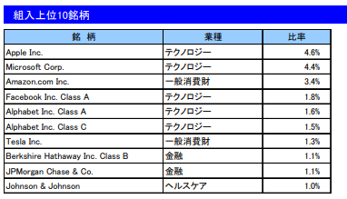 f:id:gracias_muchas:20210615111815p:plain