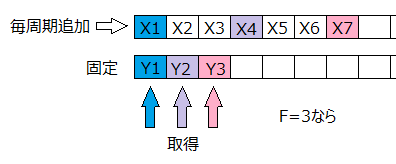 f:id:graighle:20101213140251p:image