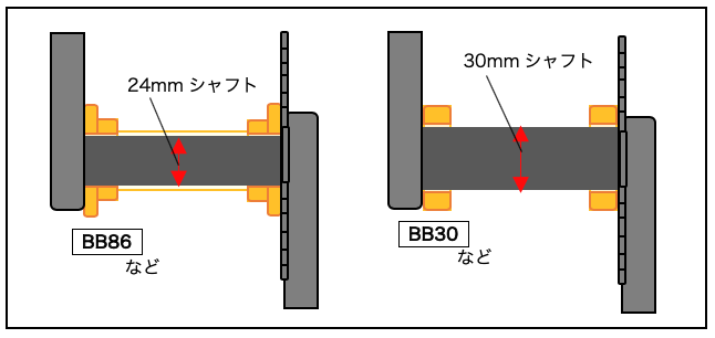 2020年完全版・BBのすべてがゼロからわかる ～クランク交換の前に読む