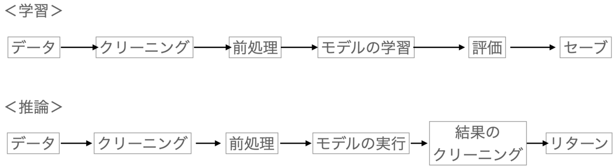 f:id:gramp:20210604010027p:plain