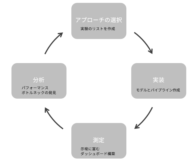 f:id:gramp:20210624131613p:plain
