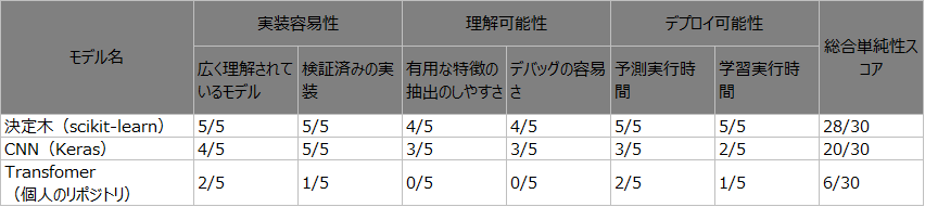 f:id:gramp:20210625133314p:plain