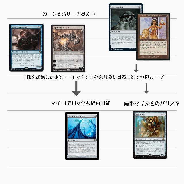 ディスプレイサーの仔猫 4枚セット Yahoo!オークション - MTG CLB