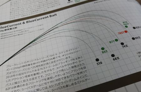 ブルーカレント80Ⅱインプレ 地磯でメバルをプラグで狙ってみ