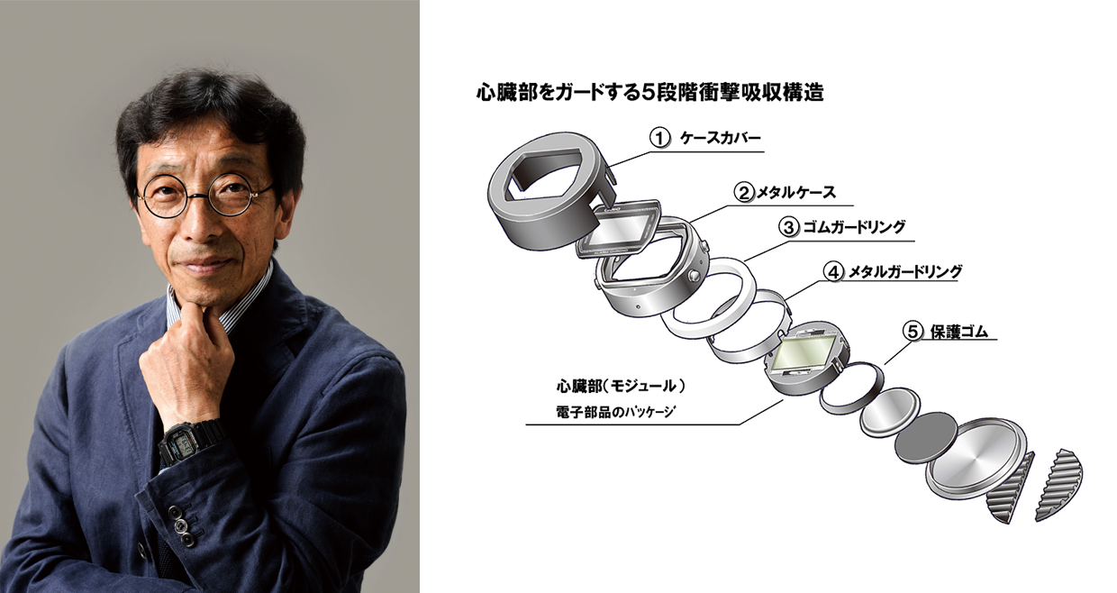 ファーストモデルの最終完成形 カシオ「G-SHOCK MRG-B5000R-1JR ファーストモデルの最終完成形 カシオ「G-SHOCK MRG-B5000R-1JR