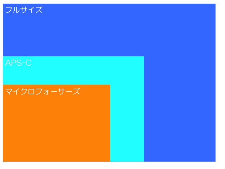 f:id:grasshopper0106:20180509160329j:plain