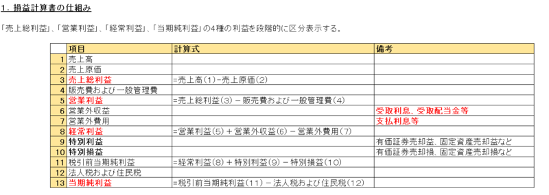 ３ 損益計算書 日常メモ