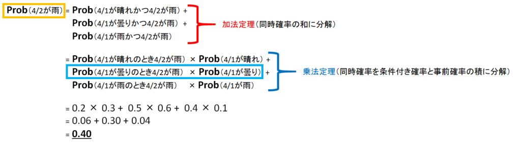 f:id:graziegrazie:20171022133339p:plain