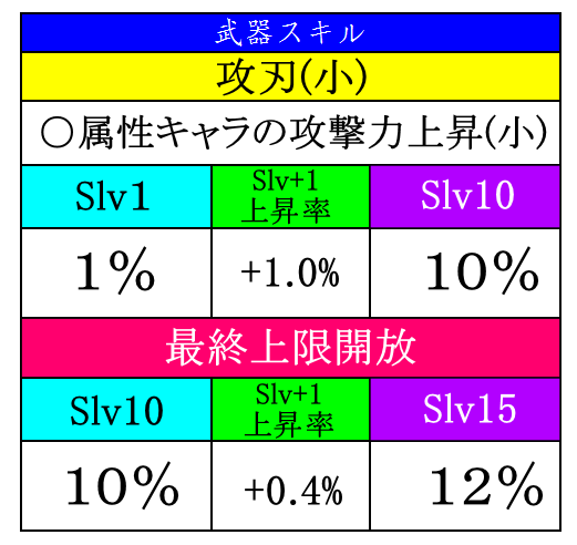 f:id:greatsundome:20151209225910p:plain