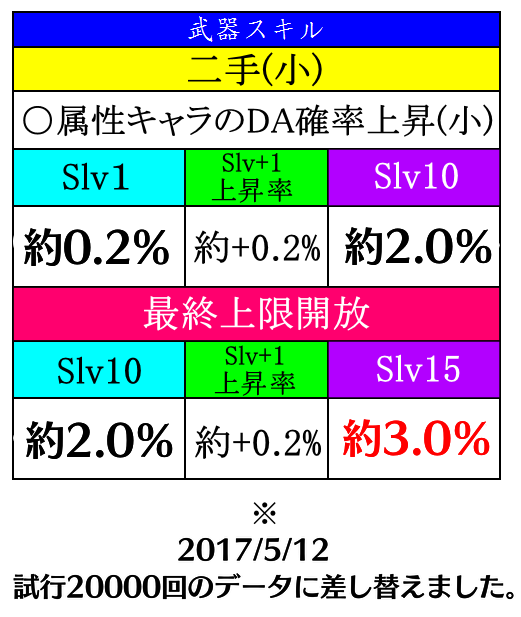 f:id:greatsundome:20170512221917p:plain