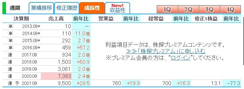 f:id:green0308:20210502095545p:plain