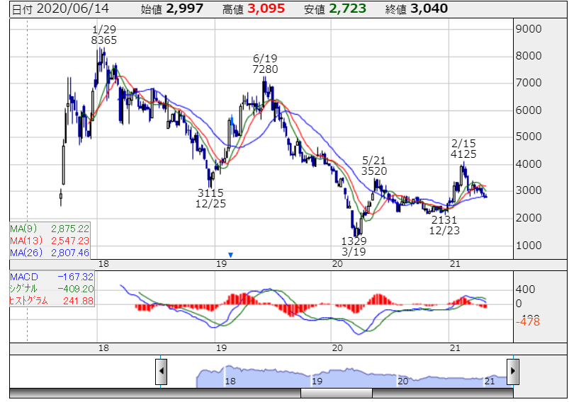 f:id:green0308:20210502103345p:plain