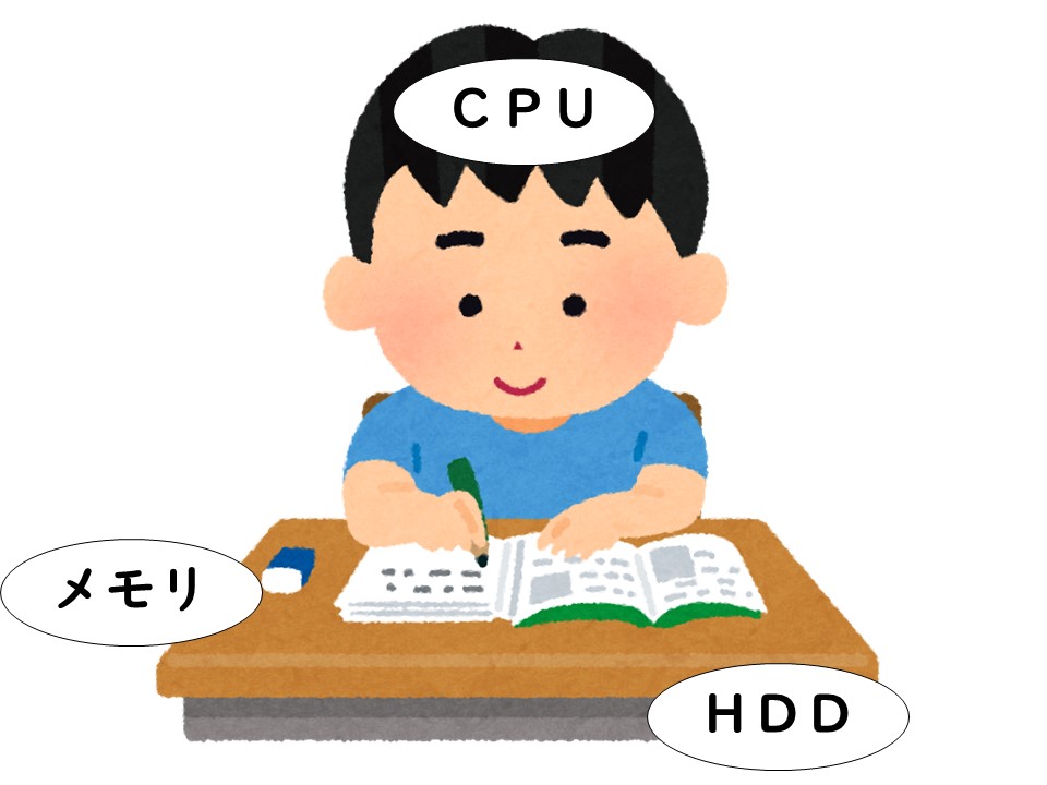 f:id:green_pepper:20210719191719j:plain