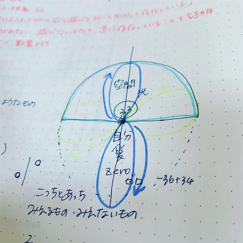 f:id:greengreen8:20190313200846j:image
