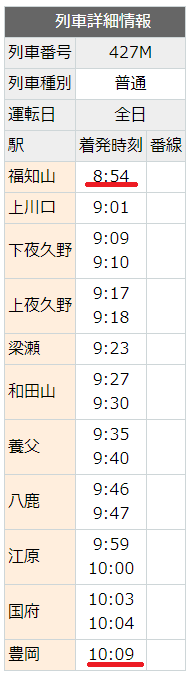 f:id:greengreengrass:20180315143935p:plain f:id:greengreengrass:20180315143935p:plain