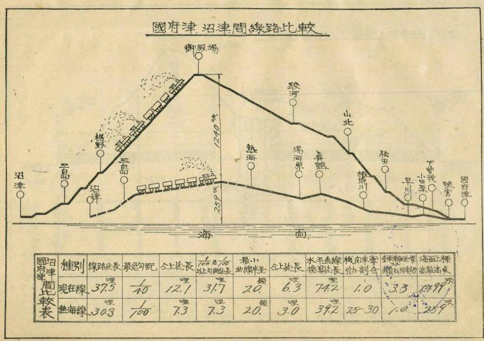 丹那トンネル断面図