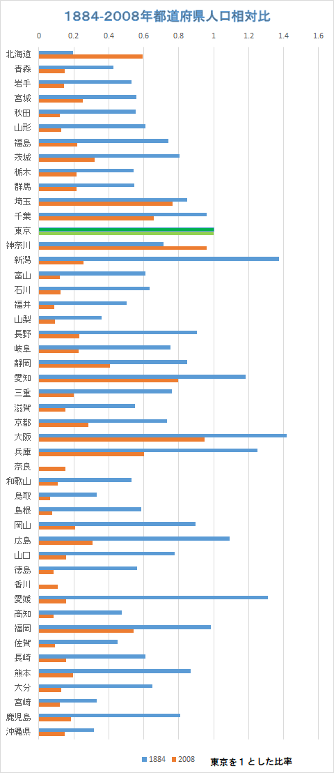 f:id:greengreengrass:20190813084747p:plain f:id:greengreengrass:20190813084747p:plain