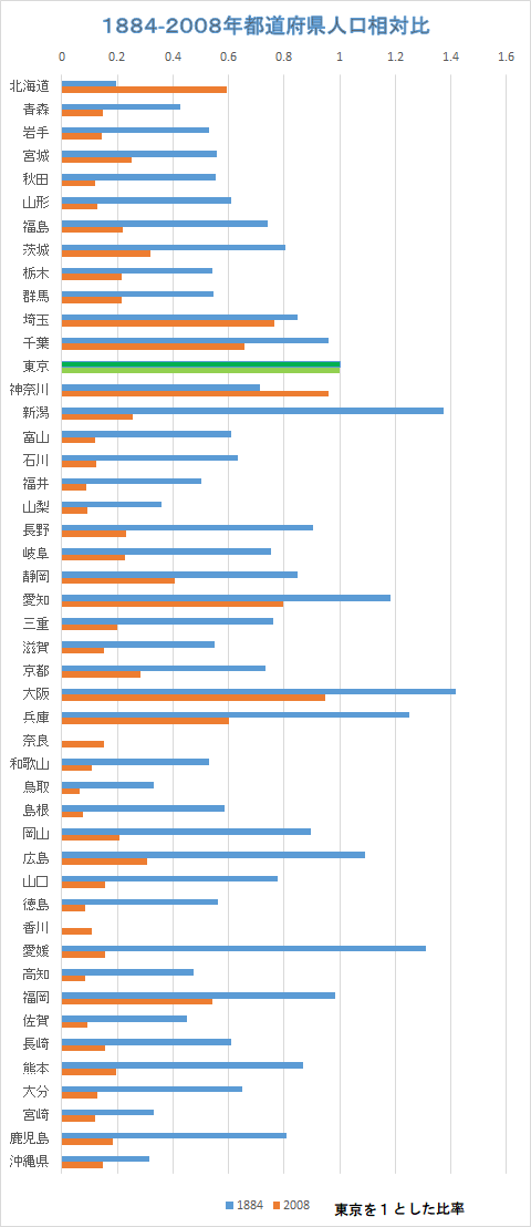 f:id:greengreengrass:20190813084747p:plain