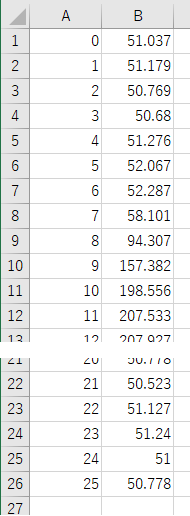 スプライン補間の元データ