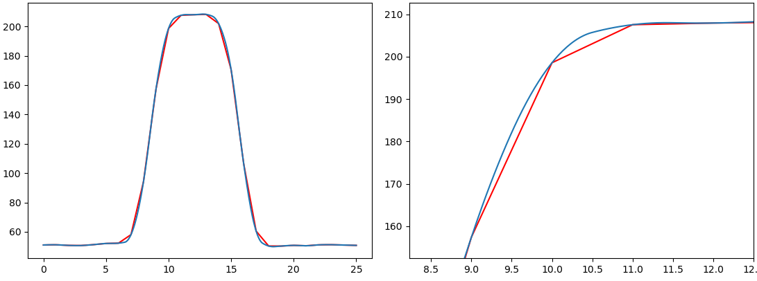 python-spline-スプライン補間