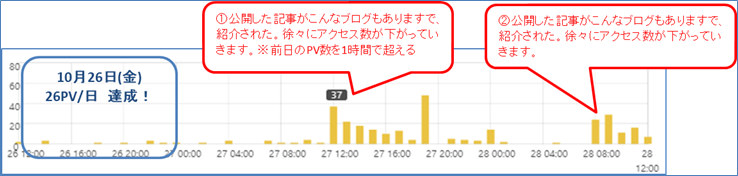 f:id:greenupf:20181028125443p:plain