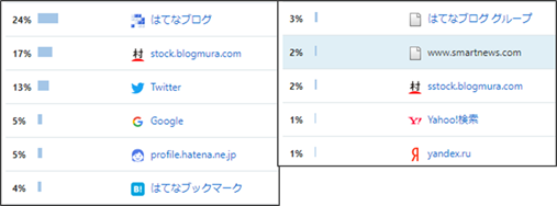 f:id:greenupf:20181201232445p:plain