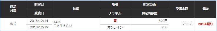TATERU株購入