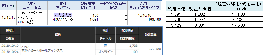 すかいらーく株価