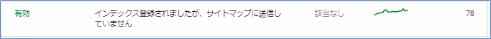 インデックス登録されましたが、サイトマップに送信していません