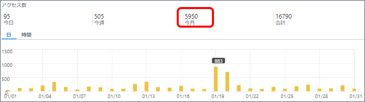 1月のアクセス数