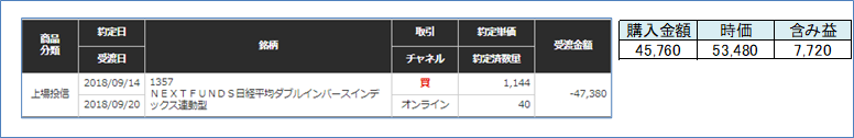 日経ダウンロード含み益