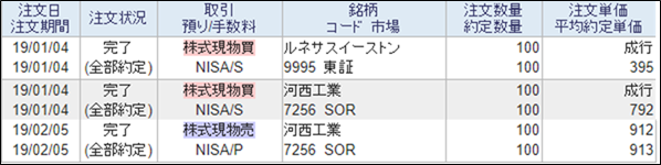 株式現物売買