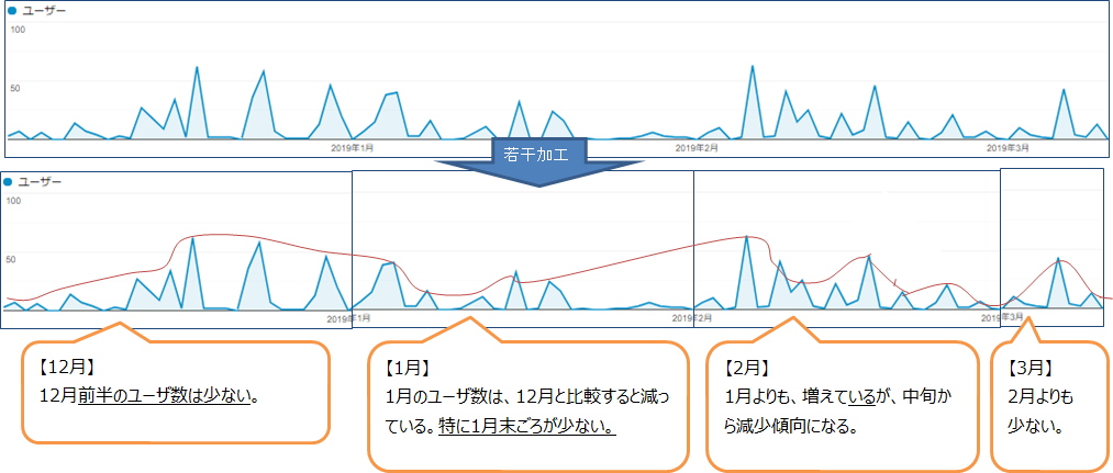 ブログ村からのユーザ数