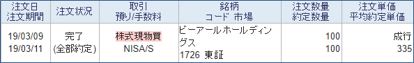 BRHDの注文履歴