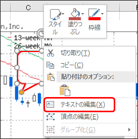テキストの編集