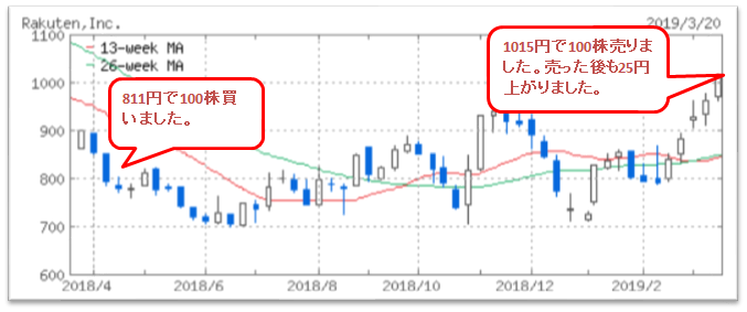 画像の枠を変更