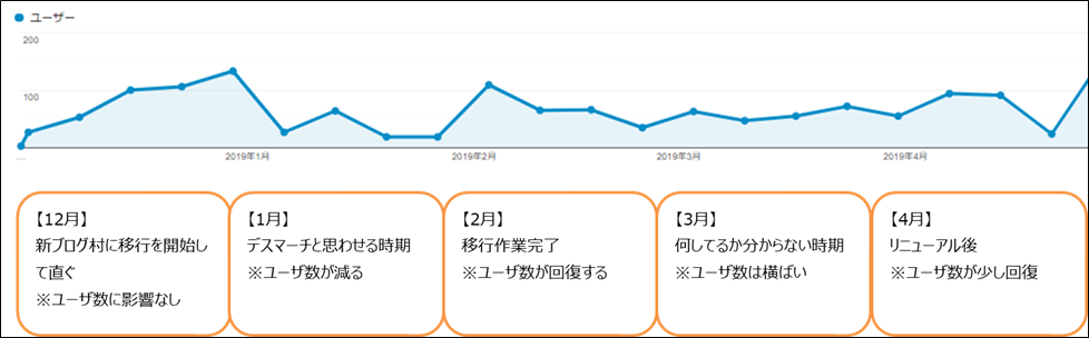 新ブログ村のユーザ数